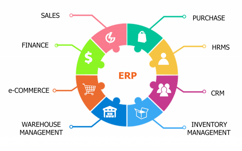 Main Differences Between Erp And Accounting Software Inventorypath