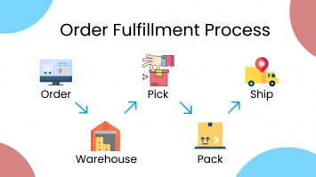 How Can You Optimise The Order Fulfillment Process In Ecommerce